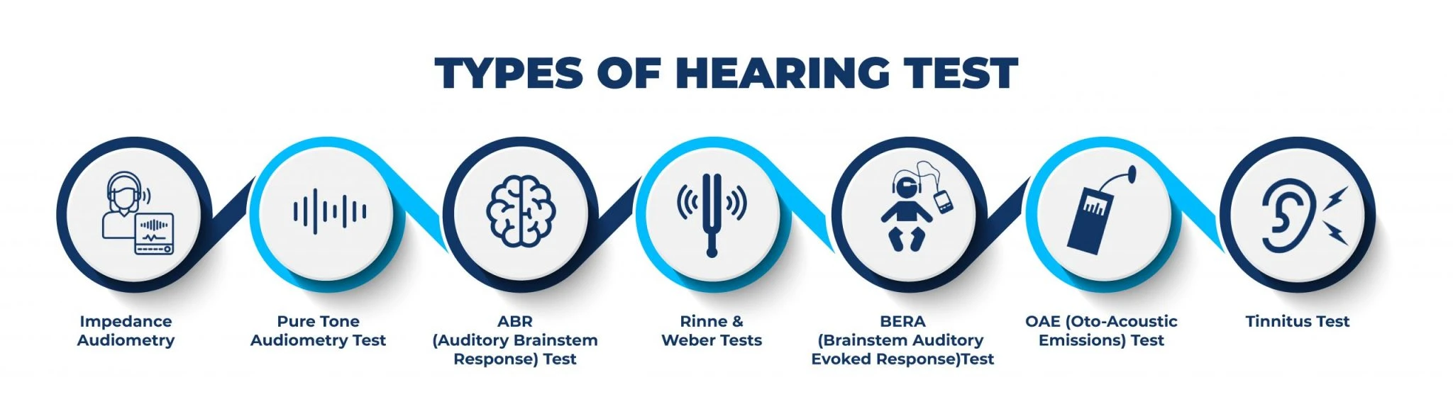 Types of Hearing Test